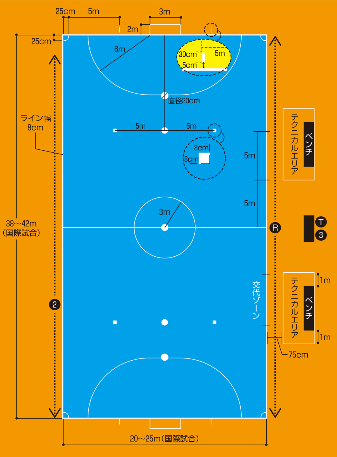 フットサルのピッチ